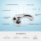 Handheld 3D Roller Face and Body Massager